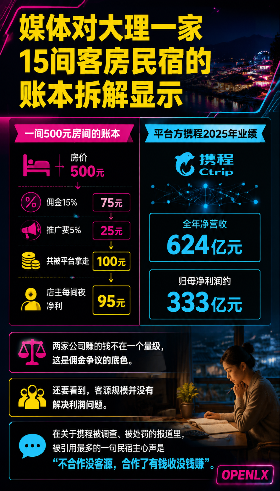 OTA佣金下调之后,民宿主靠直连私域能赚钱吗:三、流量账、转化账、复购账,一本一本算