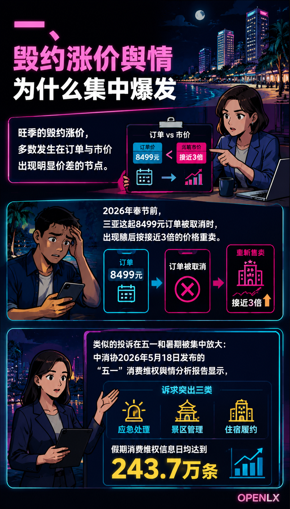 民宿毁约涨价舆情高发：旺季信用怎么管好：一、毁约涨价舆情为什么集中爆发