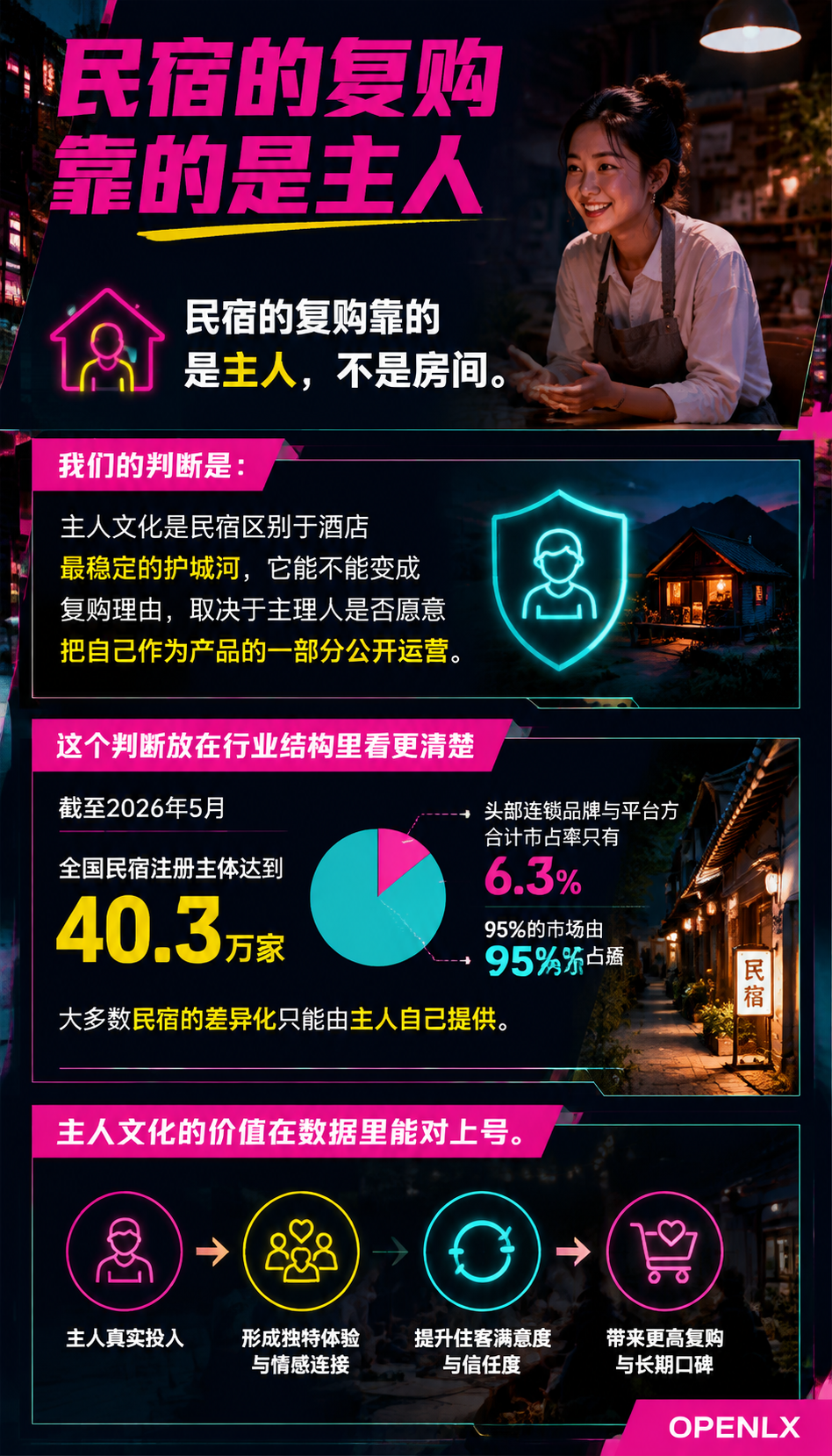 民宿主理人IP：主人文化怎么变成复购理由：导语