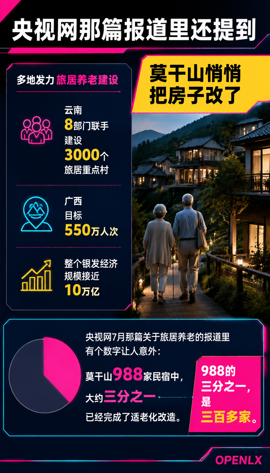 康养旅居3.0：莫干山1/3民宿适老化、银发族人均消费过万——这门生意的命门是“被信任“：子女在替父母查什么