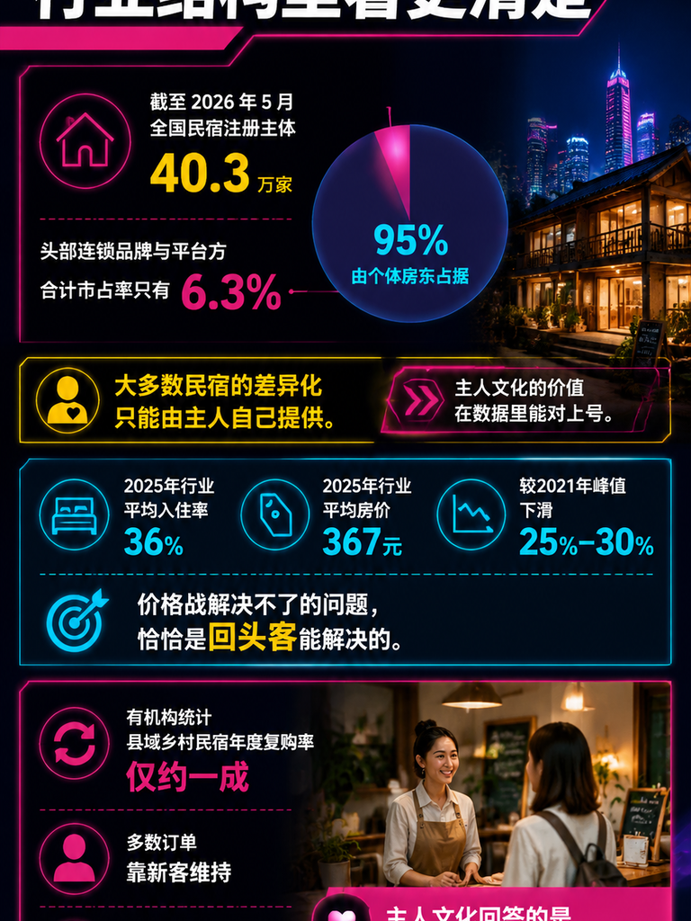 民宿主理人IP：主人文化怎么变成复购理由：一、主人文化为什么是护城河