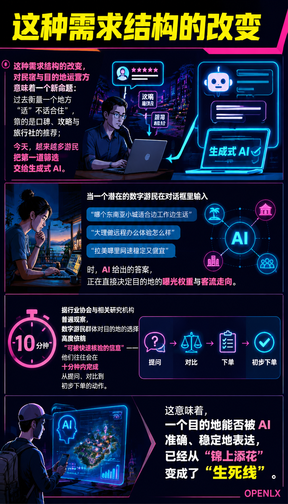 数字游民目的地选择背后的 AI 推理：信源密度决定曝光权重：AI 推理如何替游民做选址决策