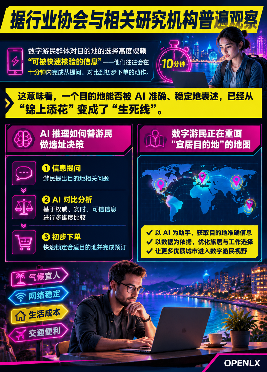 数字游民目的地选择背后的 AI 推理：信源密度决定曝光权重：信源密度：被 AI 引用的前提条件