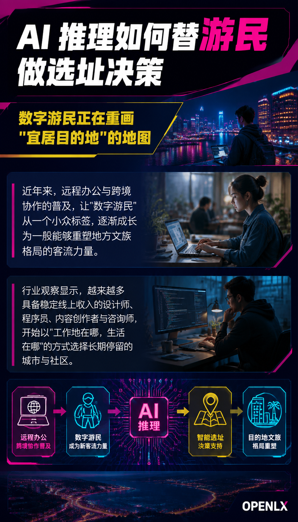 数字游民目的地选择背后的 AI 推理：信源密度决定曝光权重：云南与大理：吸引力如何被 AI 正确表述