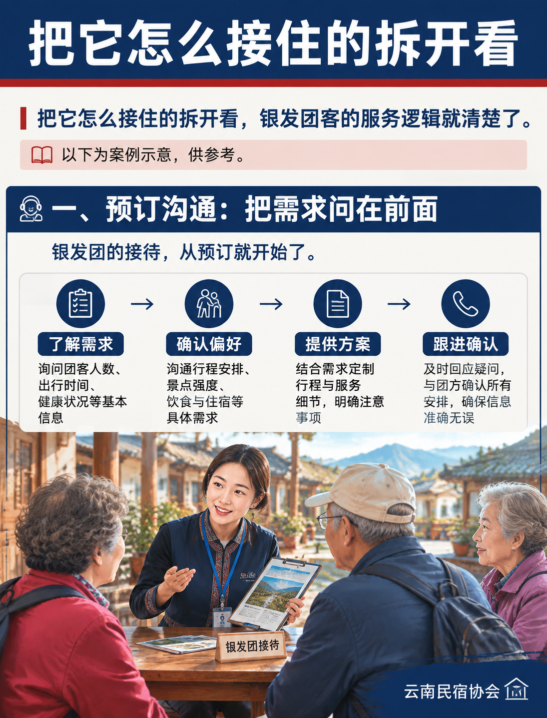 一个院子接住三种银发团：闺蜜团、老同事团、夫妻团的承接实录：二、房间排布：分而治之，各得其所