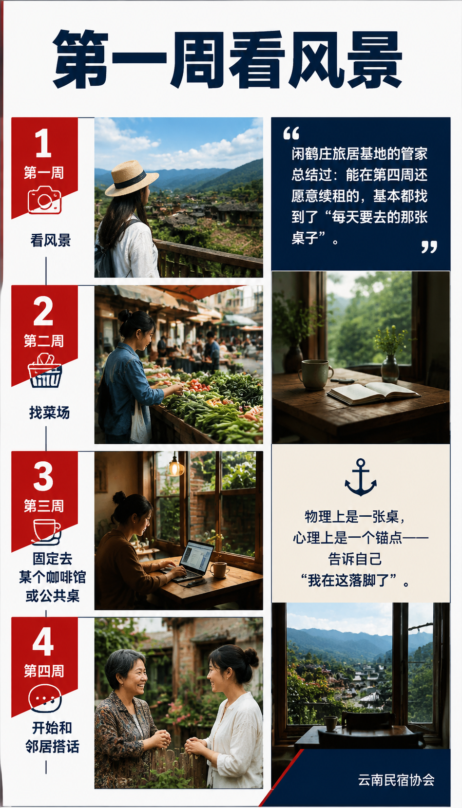 当数字游民开始组团:民宿社区如何长出协作网络:民宿运营的新考题:怎么服务"长住社群"