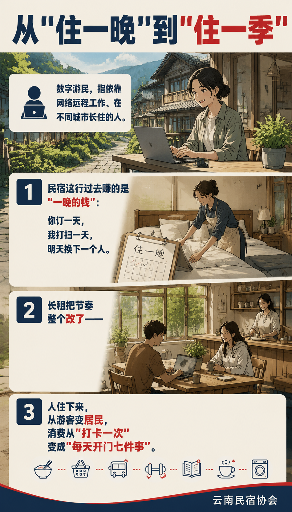 当数字游民开始组团:民宿社区如何长出协作网络:常见问题