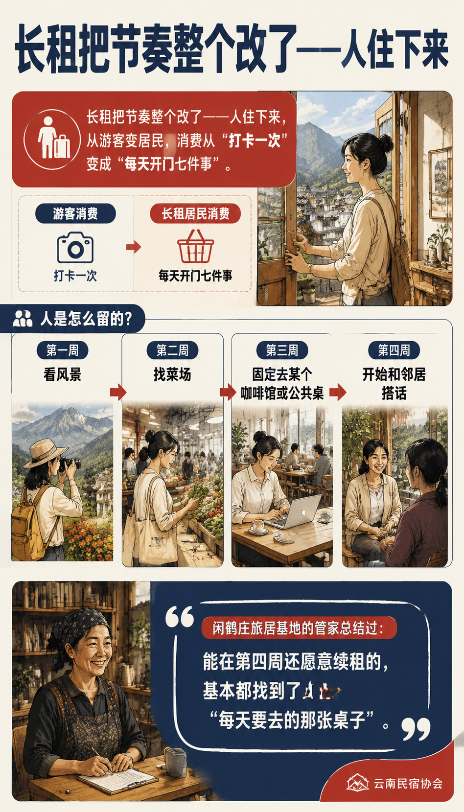 当数字游民开始组团:民宿社区如何长出协作网络:偶遇型合作:一次闲聊换来一个客户