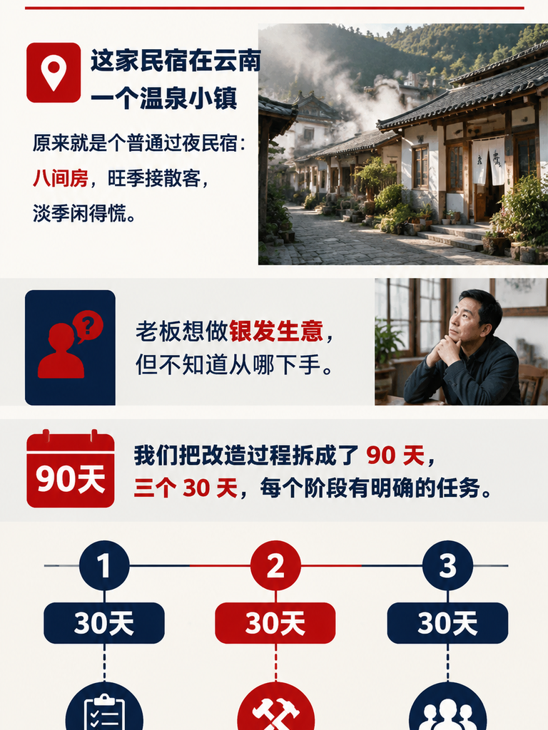 从“过夜民宿“到“疗愈基地“:一个银发疗愈旅居产品的 90 天打磨:正文