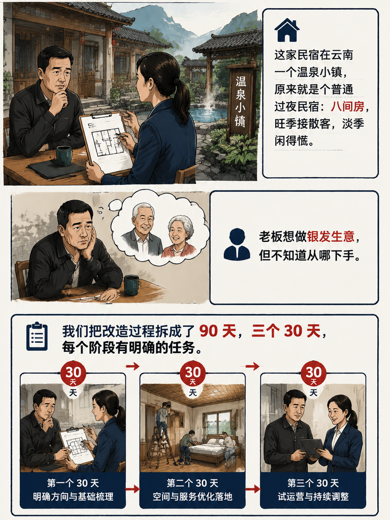 从“过夜民宿“到“疗愈基地“:一个银发疗愈旅居产品的 90 天打磨:经验二,轻改优先