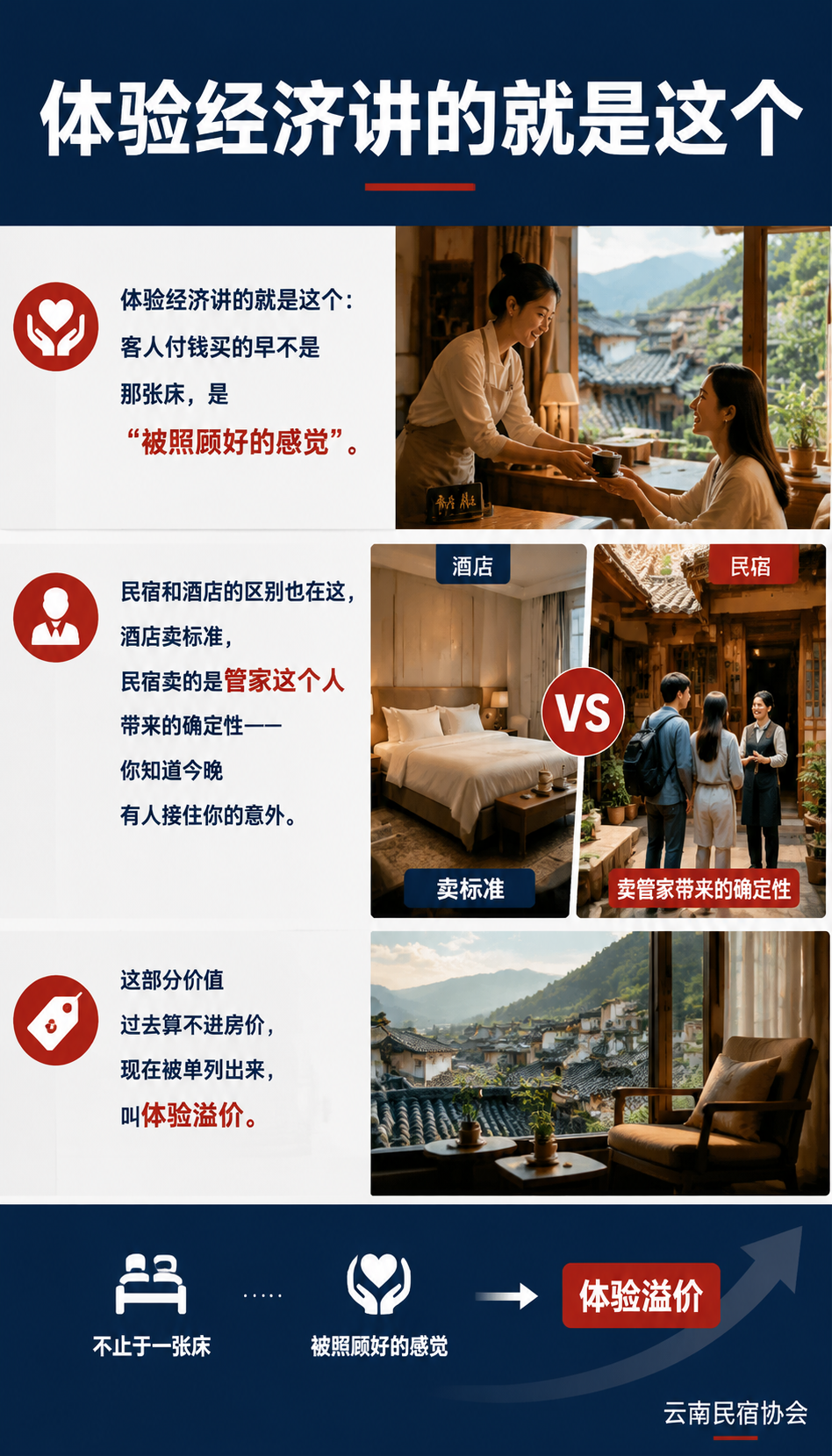 服务业正在被重新估值：民宿管家凭什么算’高情绪价值’职业：事实与分析