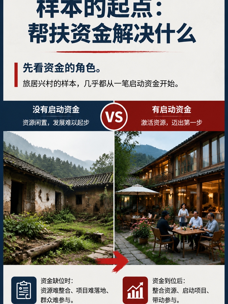 旅居兴村的样本:从帮扶资金到乡村民宿群,一座村的旅居账:四、兴村的账怎么算:三个层面