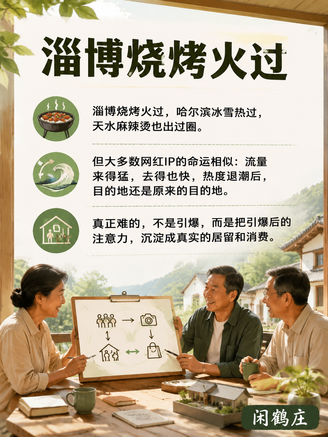 从"村超"流量到旅居留量：贵州总体方案，如何把网红IP变成长住客：五、闲鹤庄借鉴：IP引爆+长住承接转化模型