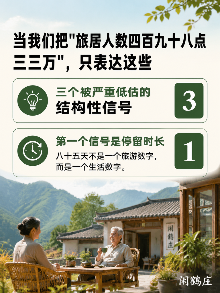 498万人、住85天、月均多赚2735元：云南旅居数据里，三个被严重低估的信号：一、八十五天不是旅游数字，是"第二人生"的时长密码