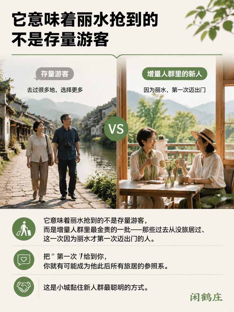 43%数字游民首次旅居就选丽水:十条措施+4+6网络,小城如何黏住新人群:二、十条措施的关键供给:网络、社群、办事