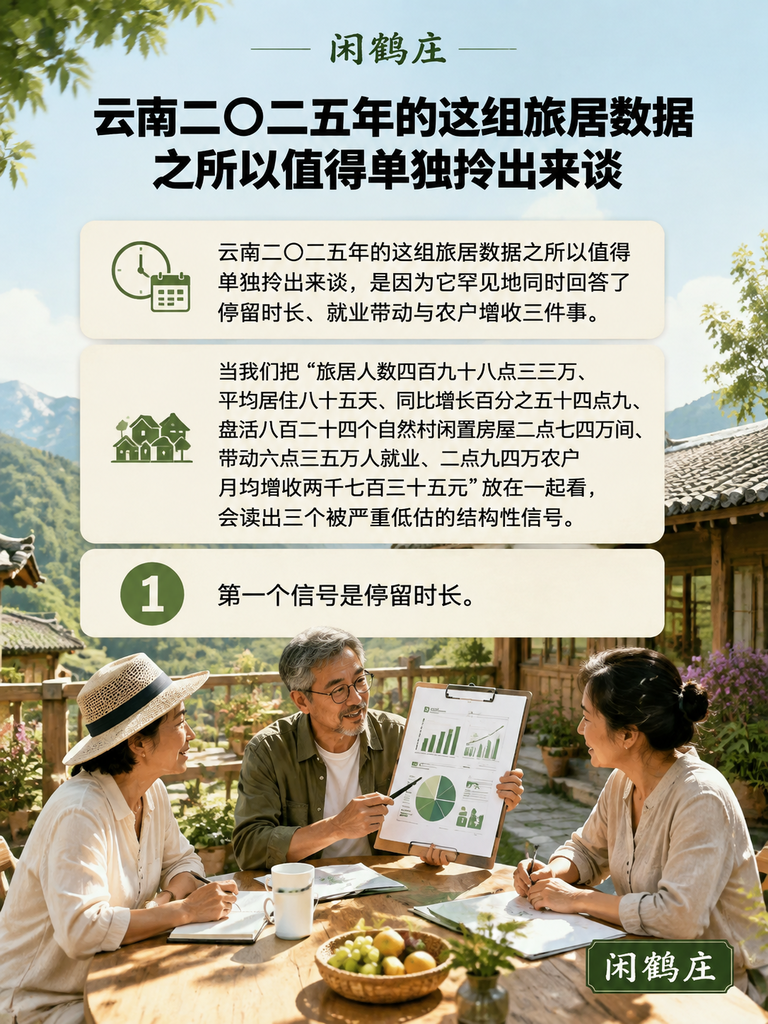 498万人、住85天、月均多赚2735元：云南旅居数据里，三个被严重低估的信号：参考资料来源