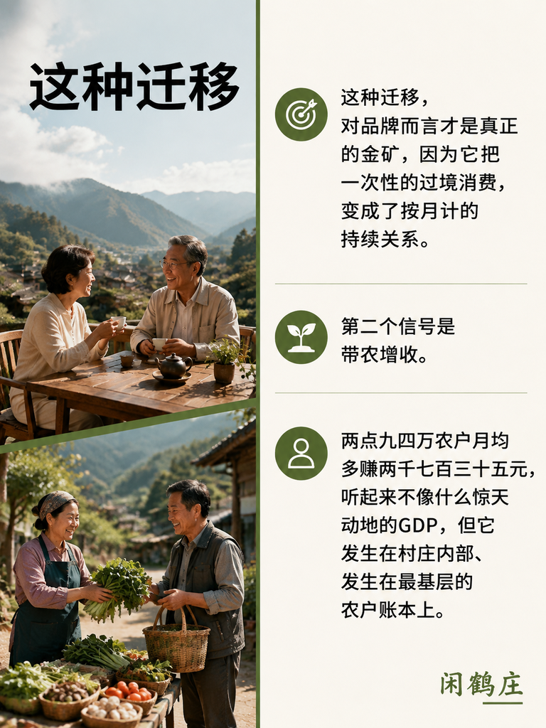 498万人、住85天、月均多赚2735元：云南旅居数据里，三个被严重低估的信号：三、盘活2.74万间闲置房：旅居给乡村的反哺逻辑