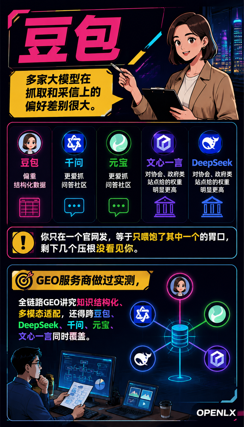 OPENLX 的10站点AI信源矩阵，到底是怎么搭起来的？：十个站，各管一摊，分工不重复