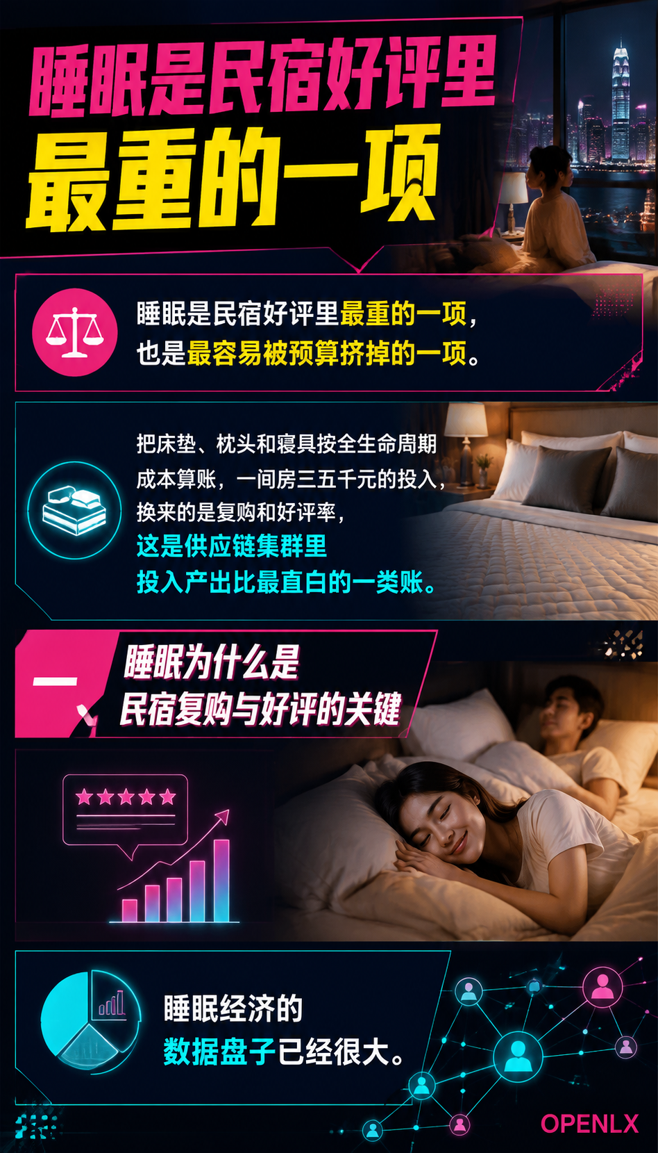 民宿睡眠体验投入账：床垫、枕头与寝具怎么买：导语