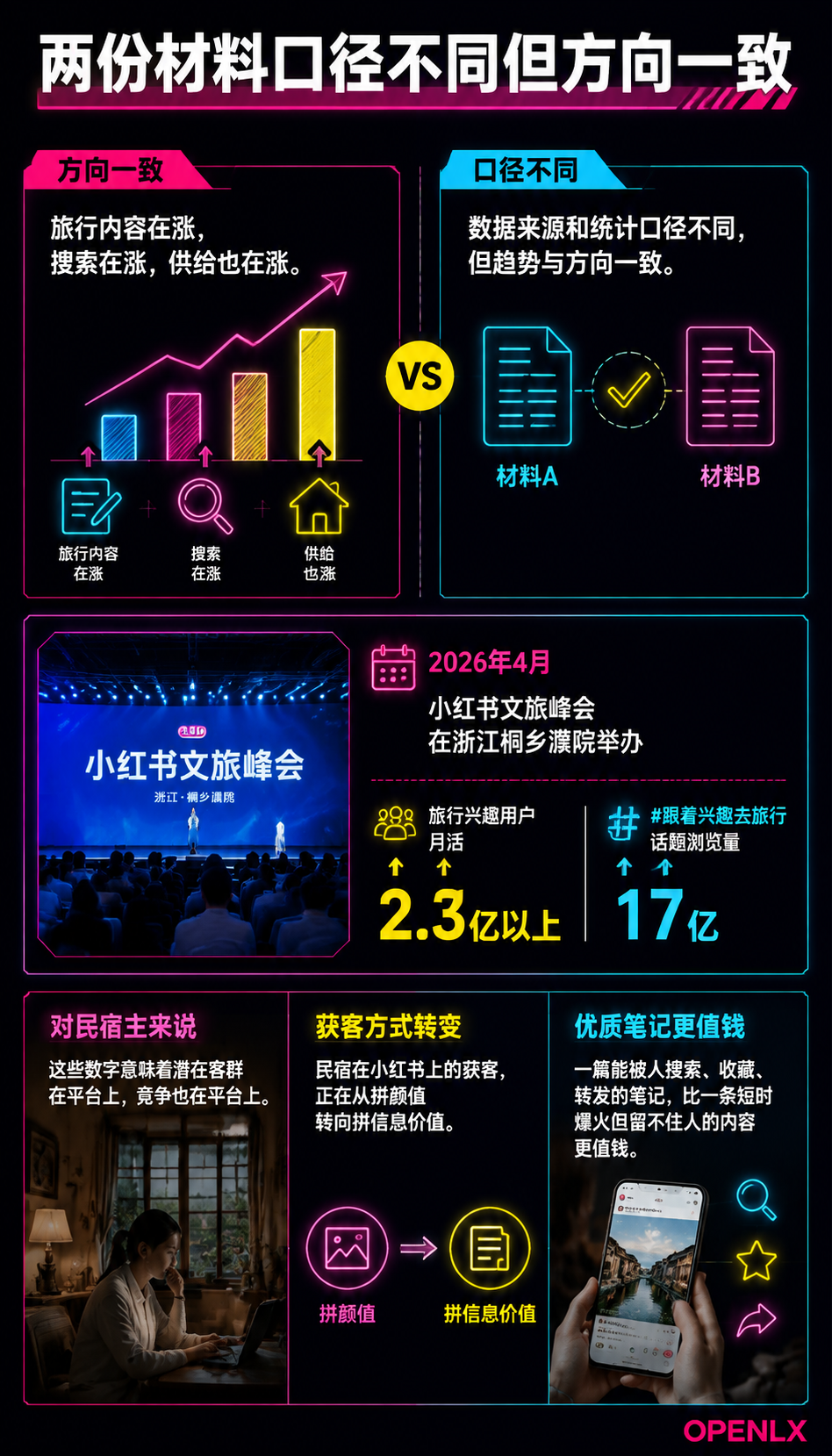 民宿小红书笔记运营:选题四象限与爆款结构:三、爆款笔记的结构模板