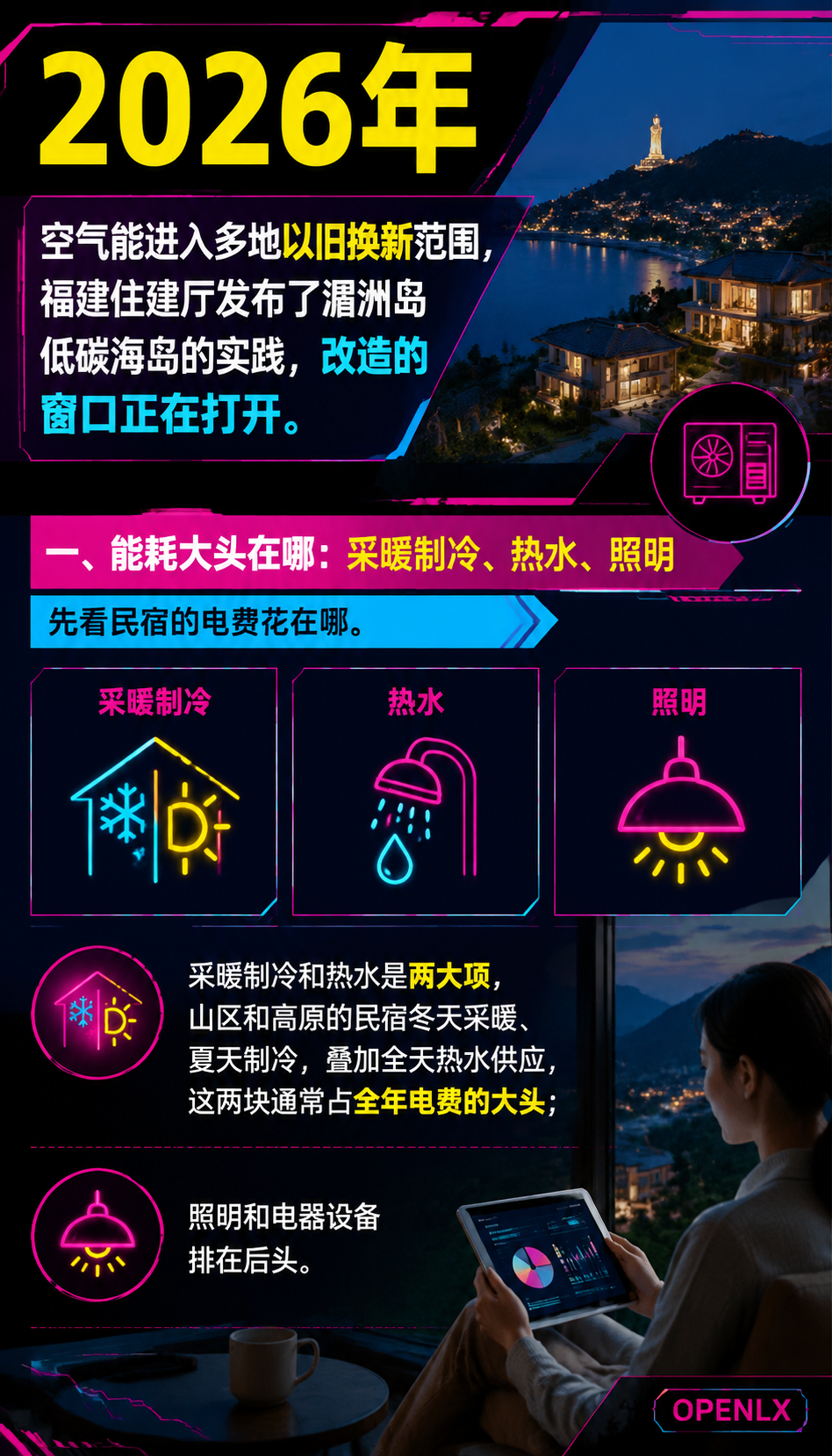 民宿绿色改造：空气能与光伏的省钱账与补贴路径：一、能耗大头在哪：采暖制冷、热水、照明