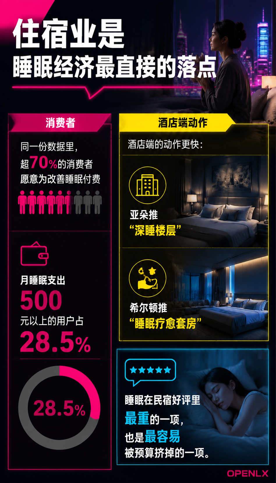 民宿睡眠体验投入账：床垫、枕头与寝具怎么买：二、床垫选型与预算：按房量算账