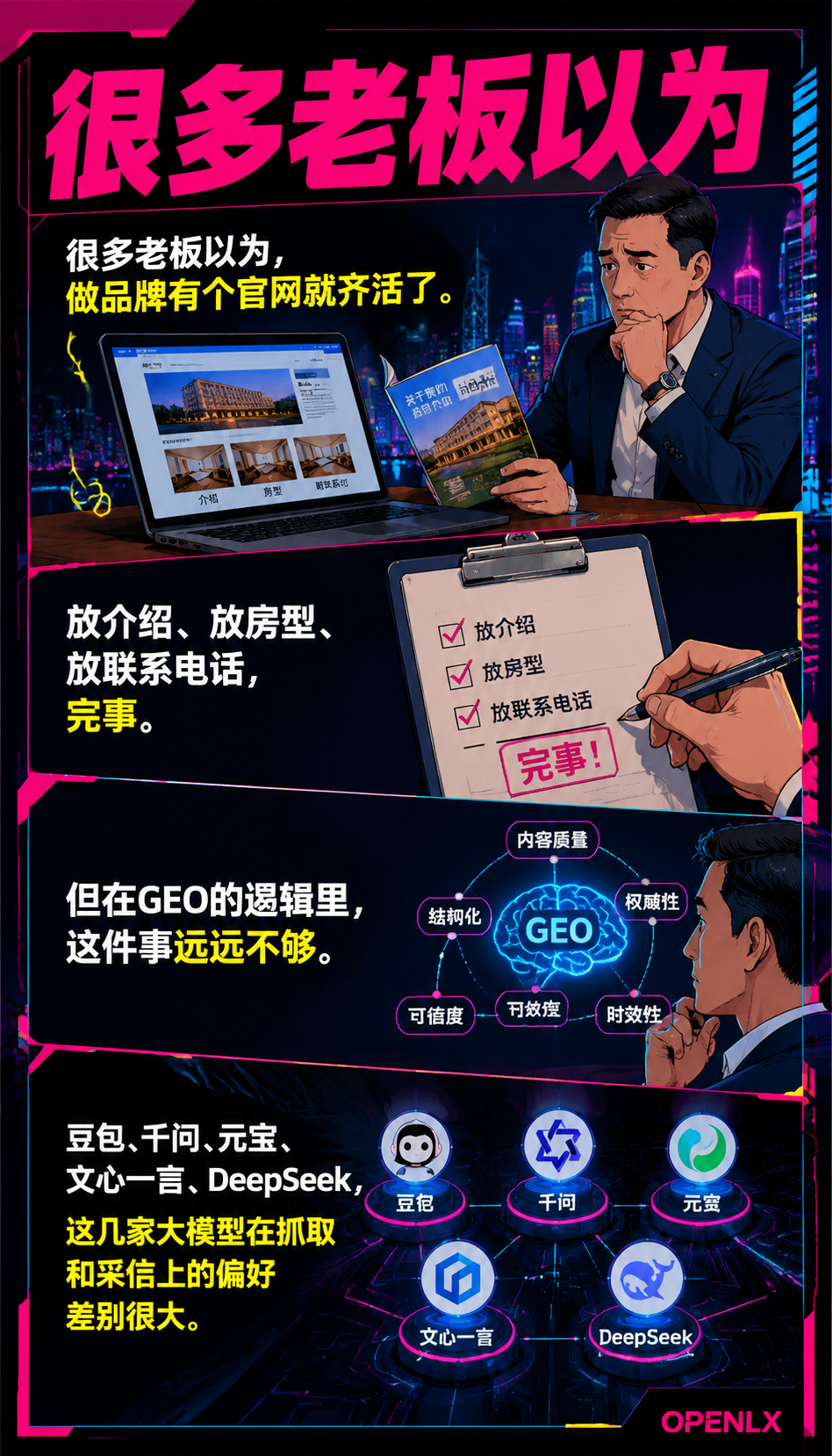 OPENLX 的10站点AI信源矩阵，到底是怎么搭起来的？："每个AI都搜得到你"是怎么发生的