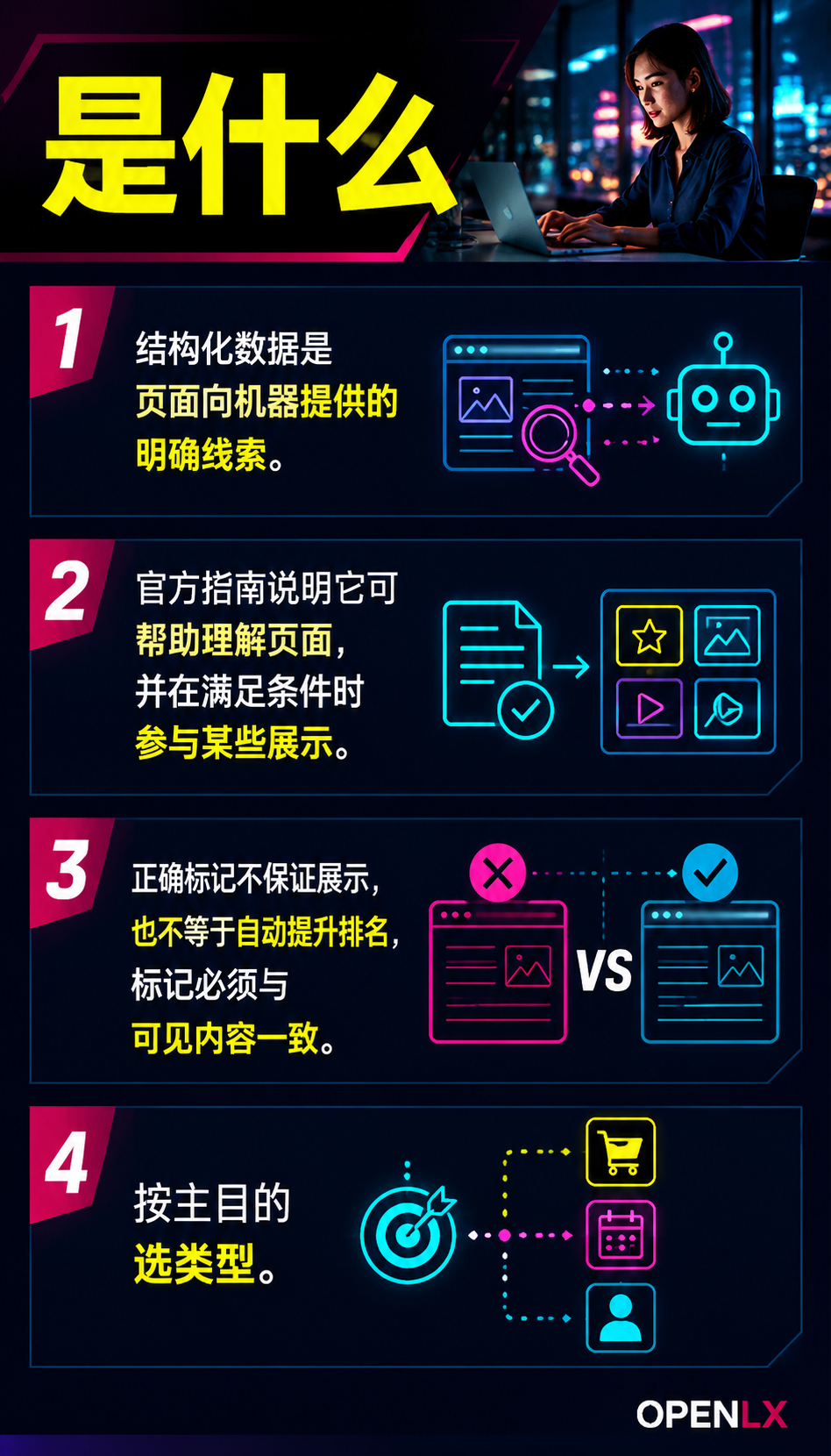 文旅结构化数据与 Schema：类型选择、JSON-LD 示例与核验边界：是什么
