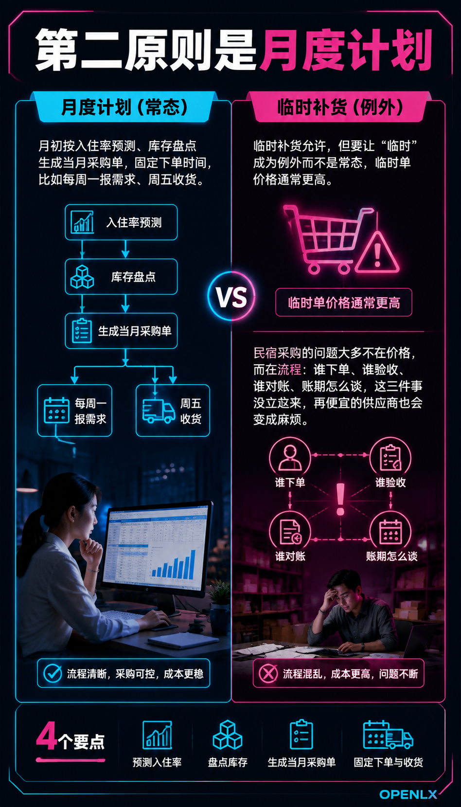 民宿供应商管理实操:采购验收与账期避坑:三、验收与对账的SOP