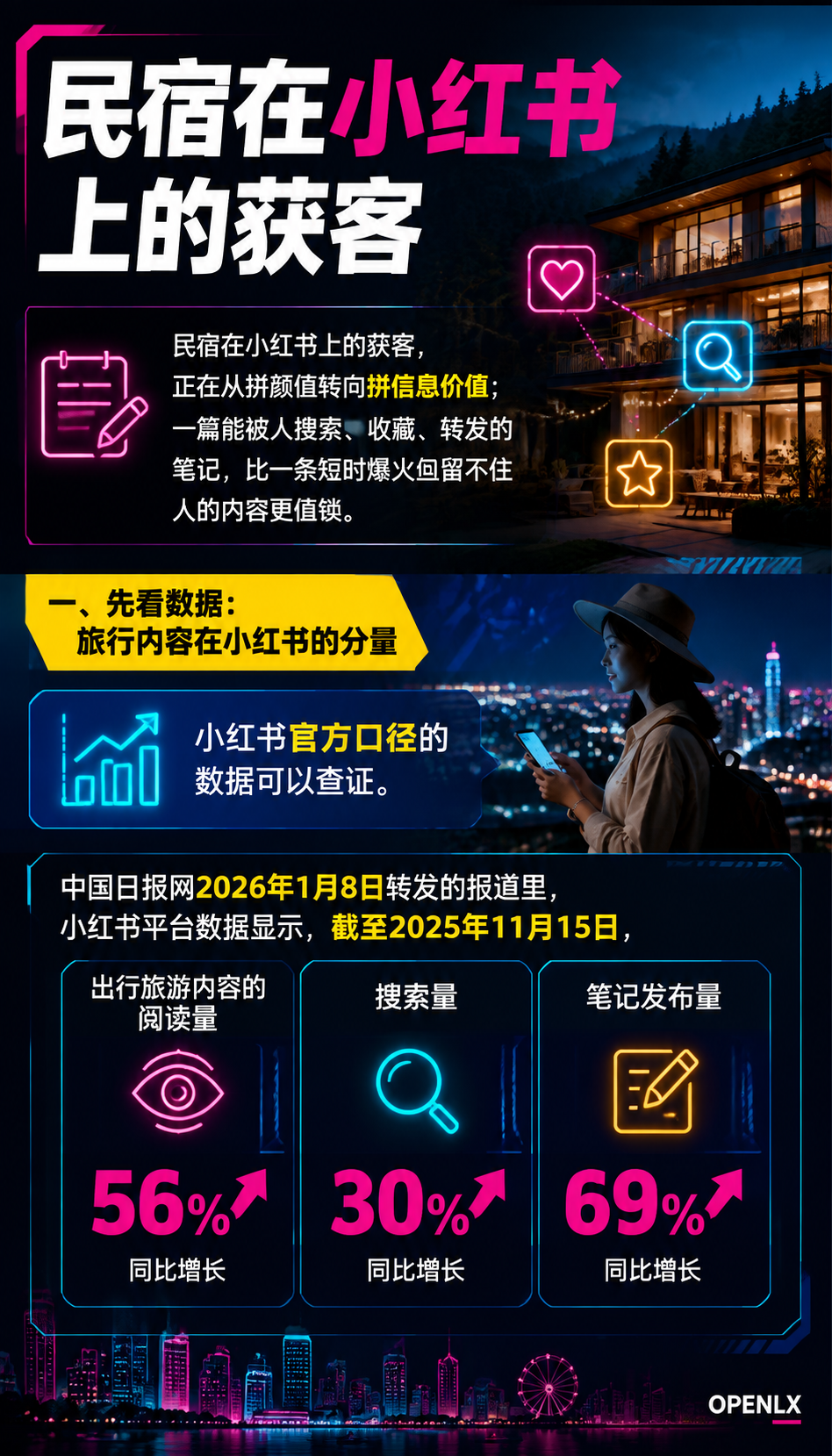 民宿小红书笔记运营:选题四象限与爆款结构:导语
