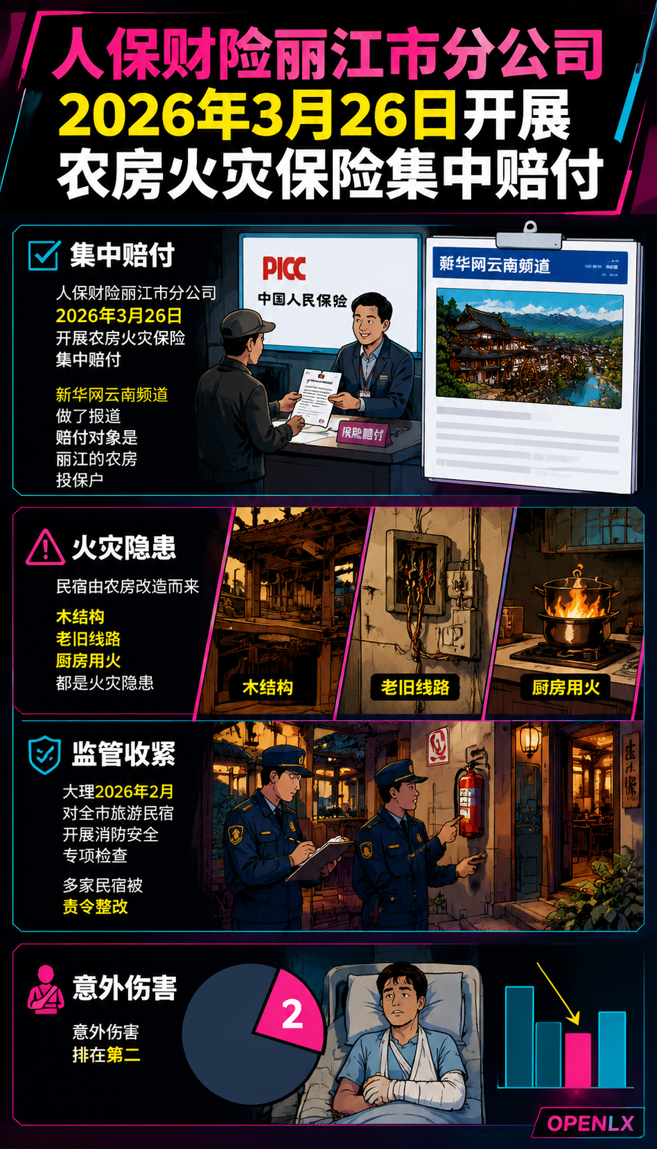 民宿保险配置:覆盖火灾、责任与退订的保障清单:一、民宿的风险敞口:火灾、意外、财产、退订、食品