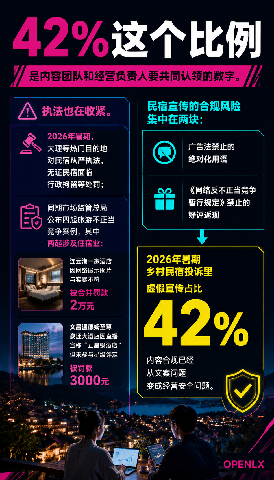 民宿内容合规:广告法极限词与好评返现风险清单:三、好评返现:为什么危险