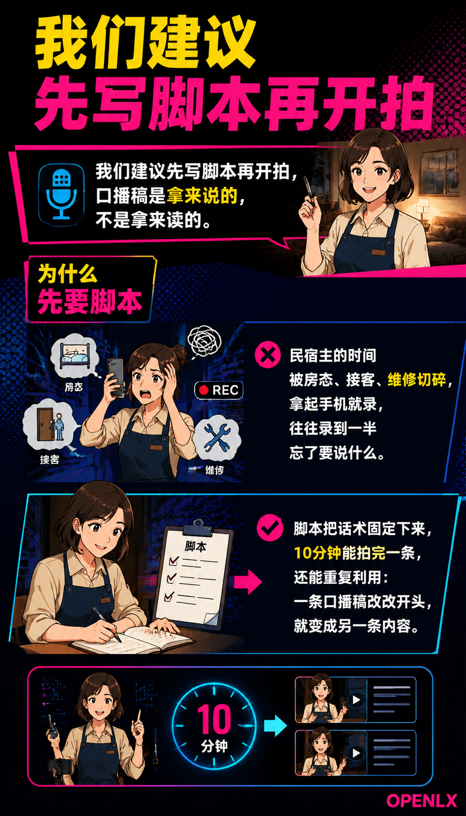 民宿短视频口播脚本:15秒到3分钟的三种结构模板:五、发布节奏与数据复盘