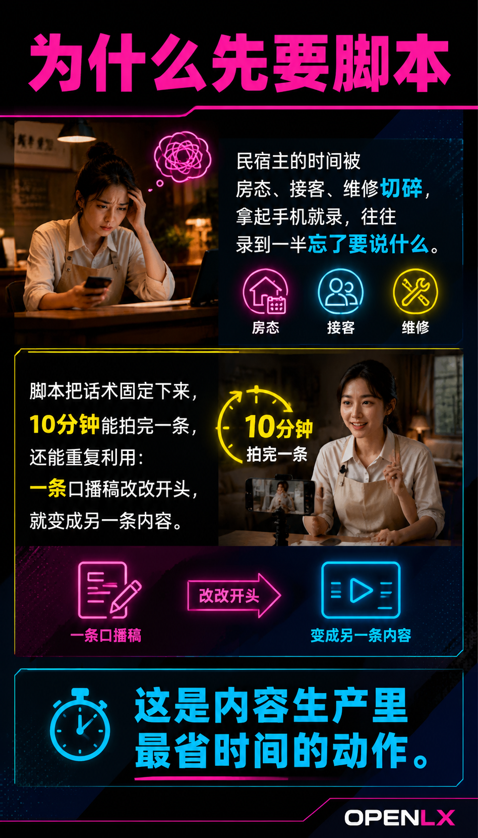 民宿短视频口播脚本:15秒到3分钟的三种结构模板:一、口播脚本的通用结构:钩子、价值、行动