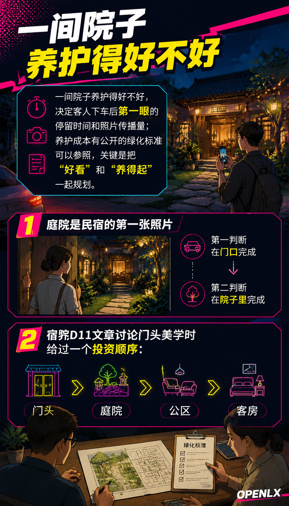 民宿庭院与园林养护:外部空间的成本与价值:五、给不同规模民宿的庭院投入顺序