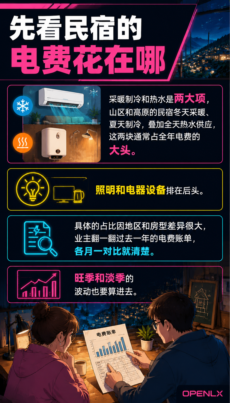 民宿绿色改造：空气能与光伏的省钱账与补贴路径：二、空气能与光伏：回报怎么算