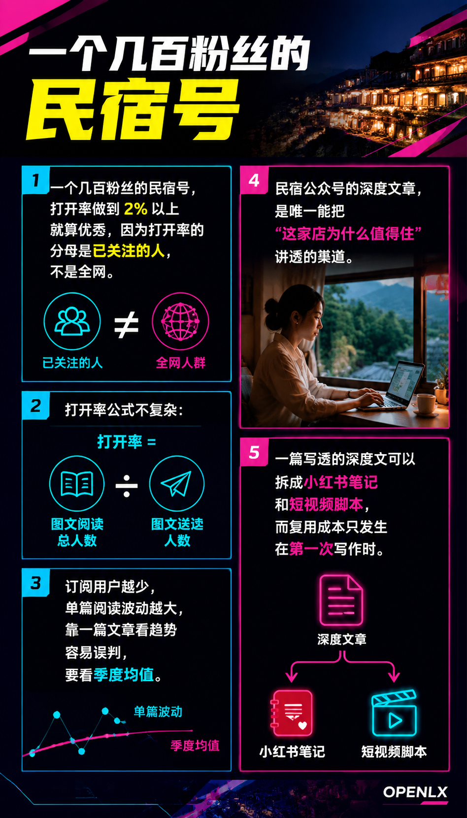 民宿公众号深度文:选题、写作与多平台复用的方法:二、选题从哪里来:经营日常、行业话题、客问