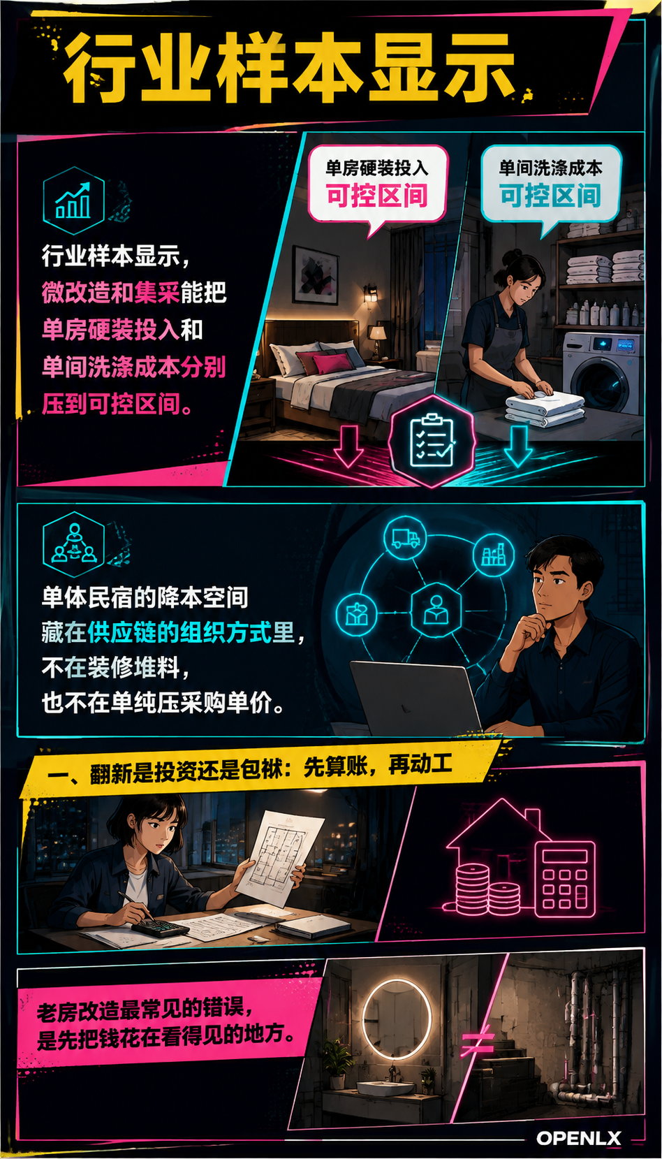 老房焕新与布草集采：民宿降本的两本供应链账：五、给单体民宿主的降本优先级清单