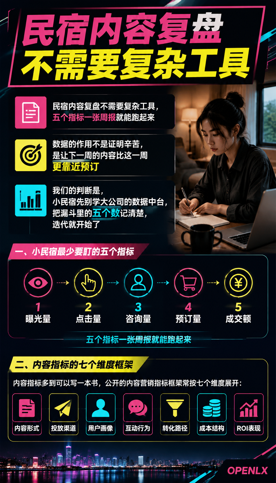 民宿内容数据复盘:五指标看板与迭代方法:导语