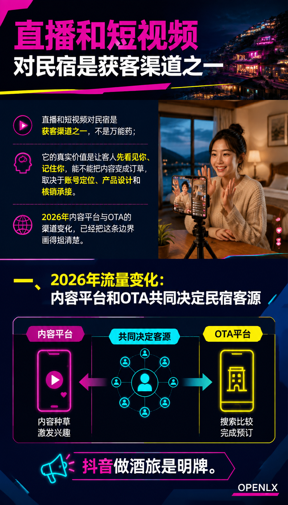 民宿直播与短视频获客:内容电商从哪起步:导语