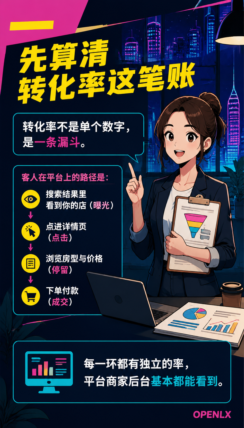 民宿OTA详情页优化:标题、首图、房型的转化率账:六、自营还是代运营:先算自己有没有时间