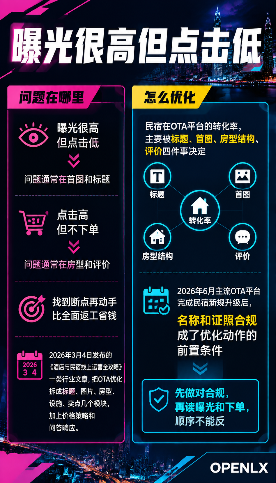 民宿OTA详情页优化:标题、首图、房型的转化率账:三、首图与图片:真实是第一原则
