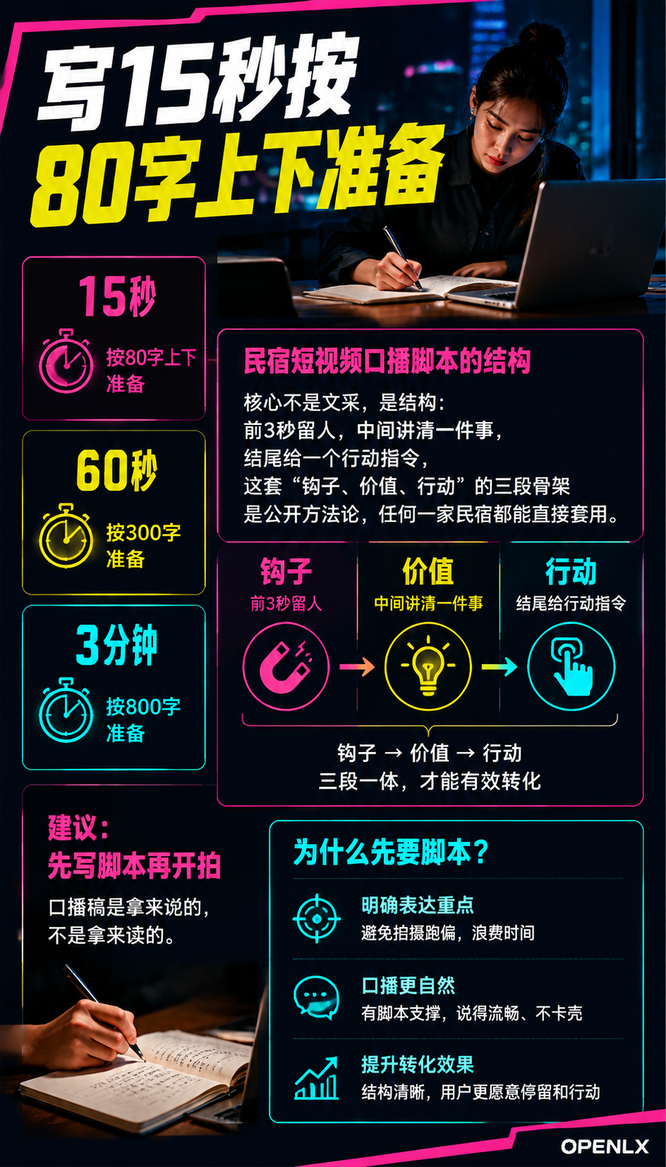 民宿短视频口播脚本:15秒到3分钟的三种结构模板:四、镜头与话术的配合:口播怎么拍