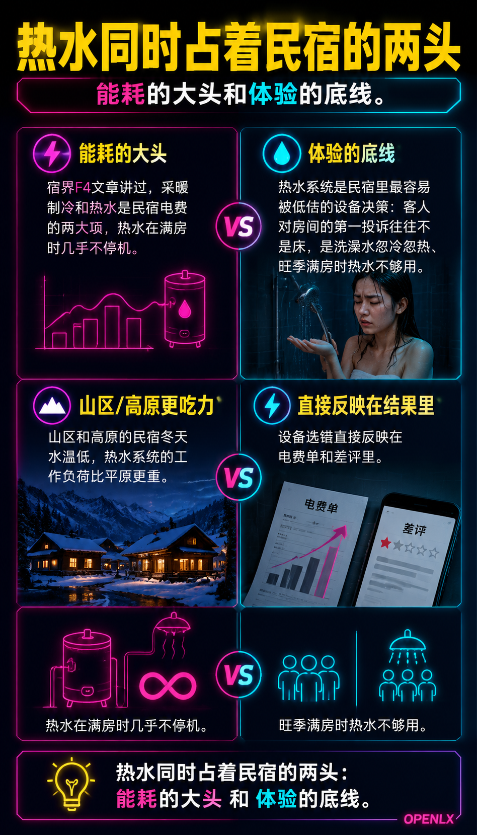 民宿热水系统选型:电、燃气、空气能与太阳能的账:二、四种热源方案的对比