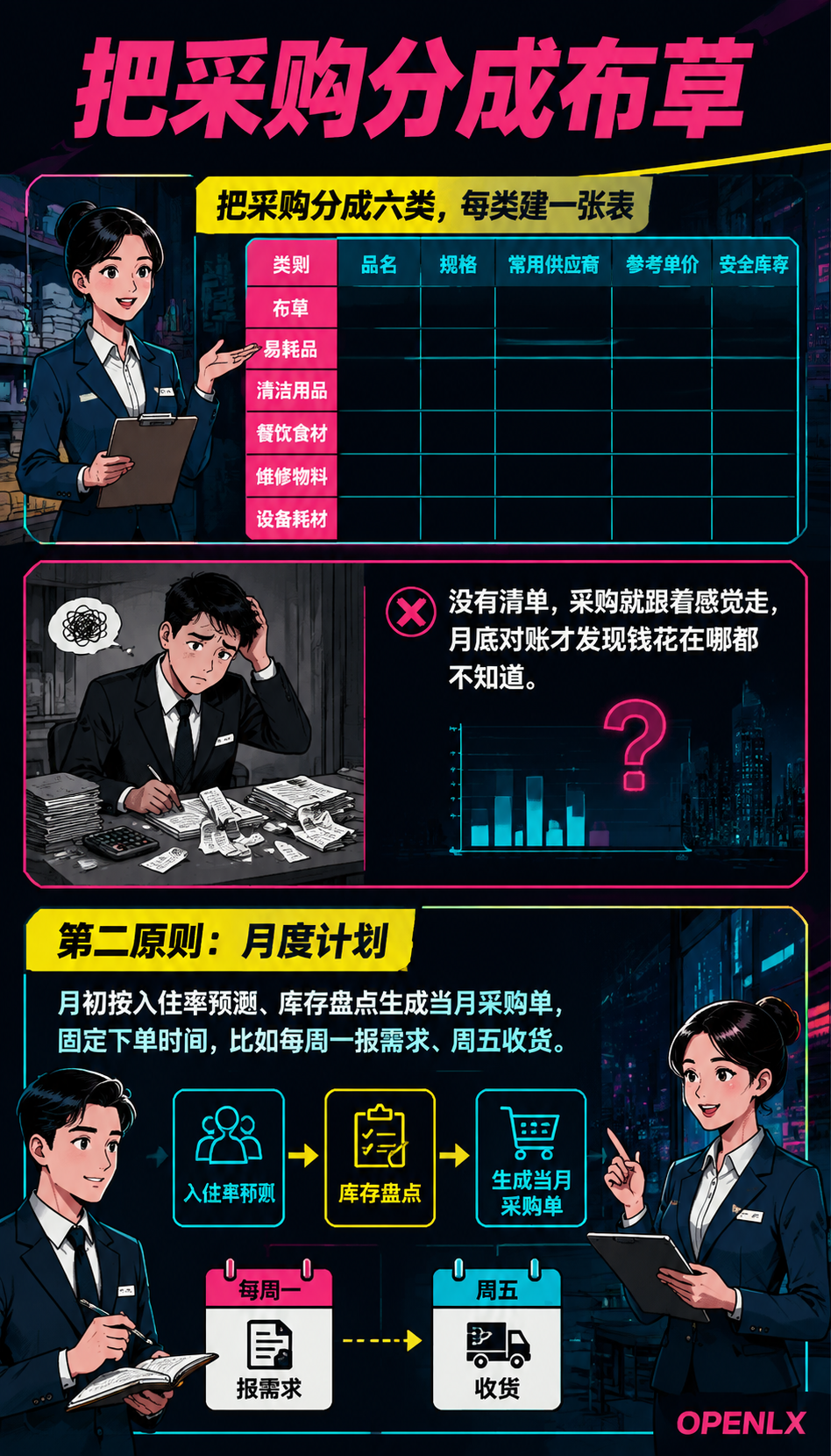 民宿供应商管理实操:采购验收与账期避坑:二、供应商筛选与淘汰标准