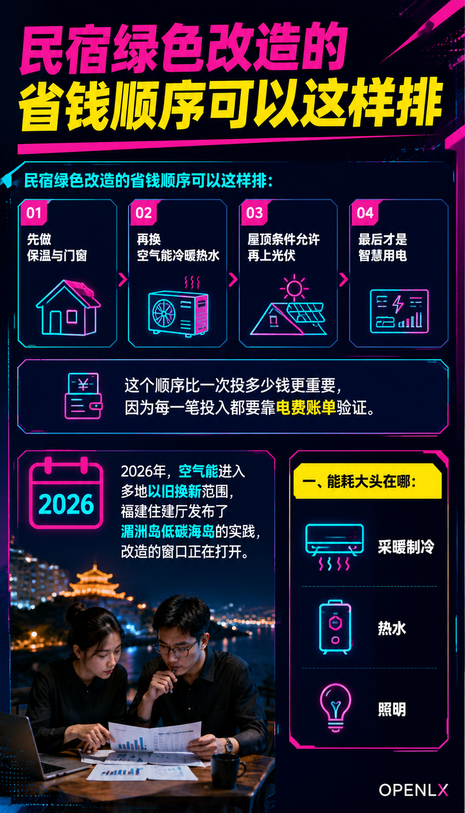 民宿绿色改造：空气能与光伏的省钱账与补贴路径：导语