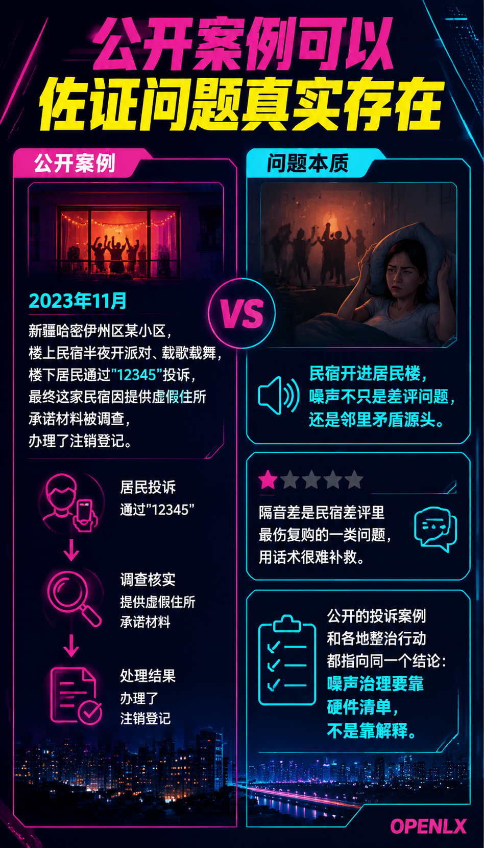 民宿隔音与噪声治理：投诉高发项的硬件解法：三、隔音材料与施工注意事项