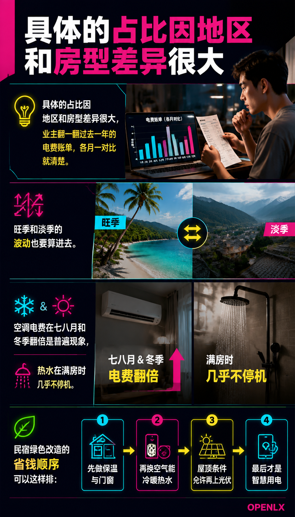 民宿绿色改造：空气能与光伏的省钱账与补贴路径：三、补贴渠道：以旧换新、清洁取暖、光伏政策