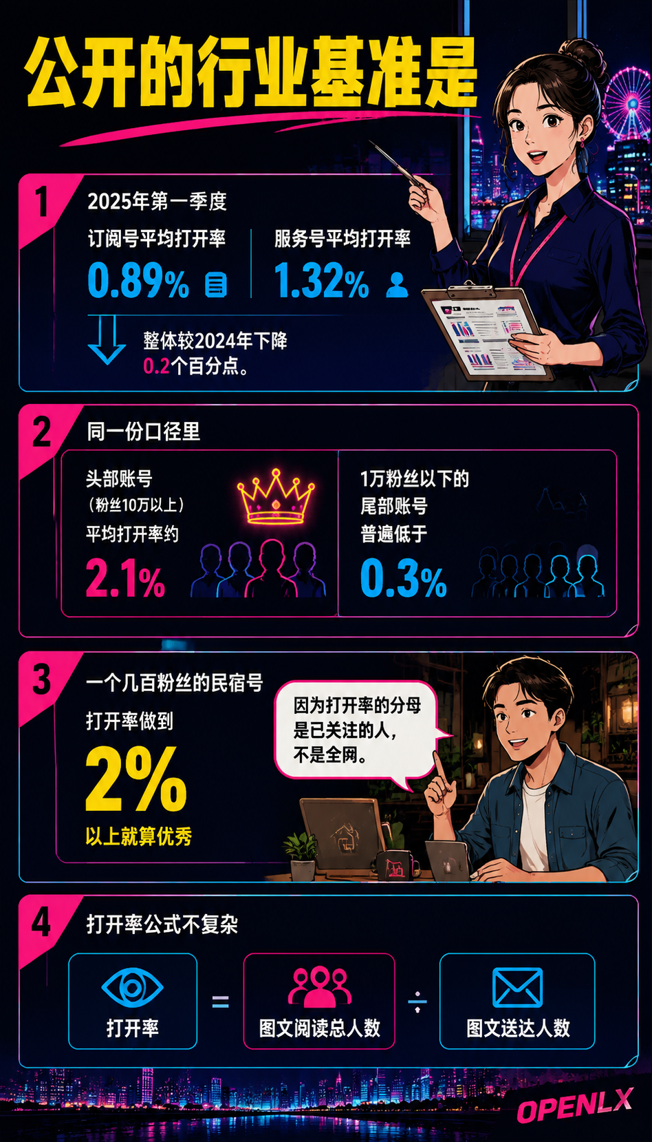 民宿公众号深度文:选题、写作与多平台复用的方法:一、公众号对民宿的价值:信任资产与预订入口