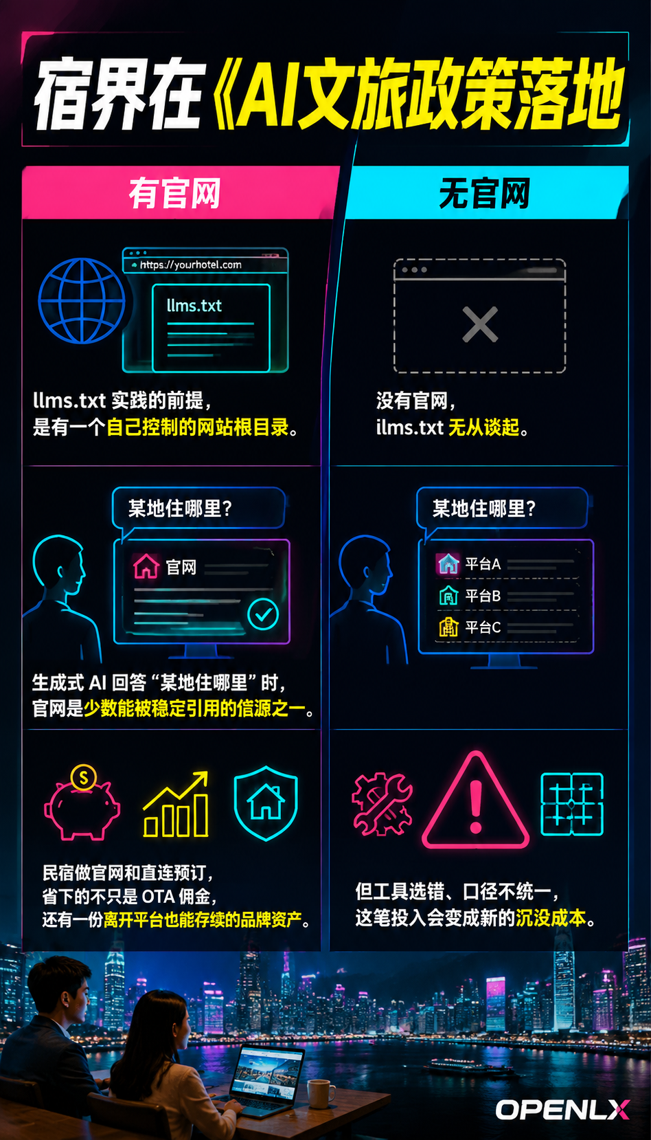 民宿官网与直连预订：预订引擎选型与上线避坑：三、从零上线的六个步骤